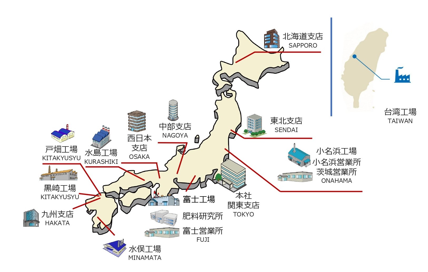 連携体制