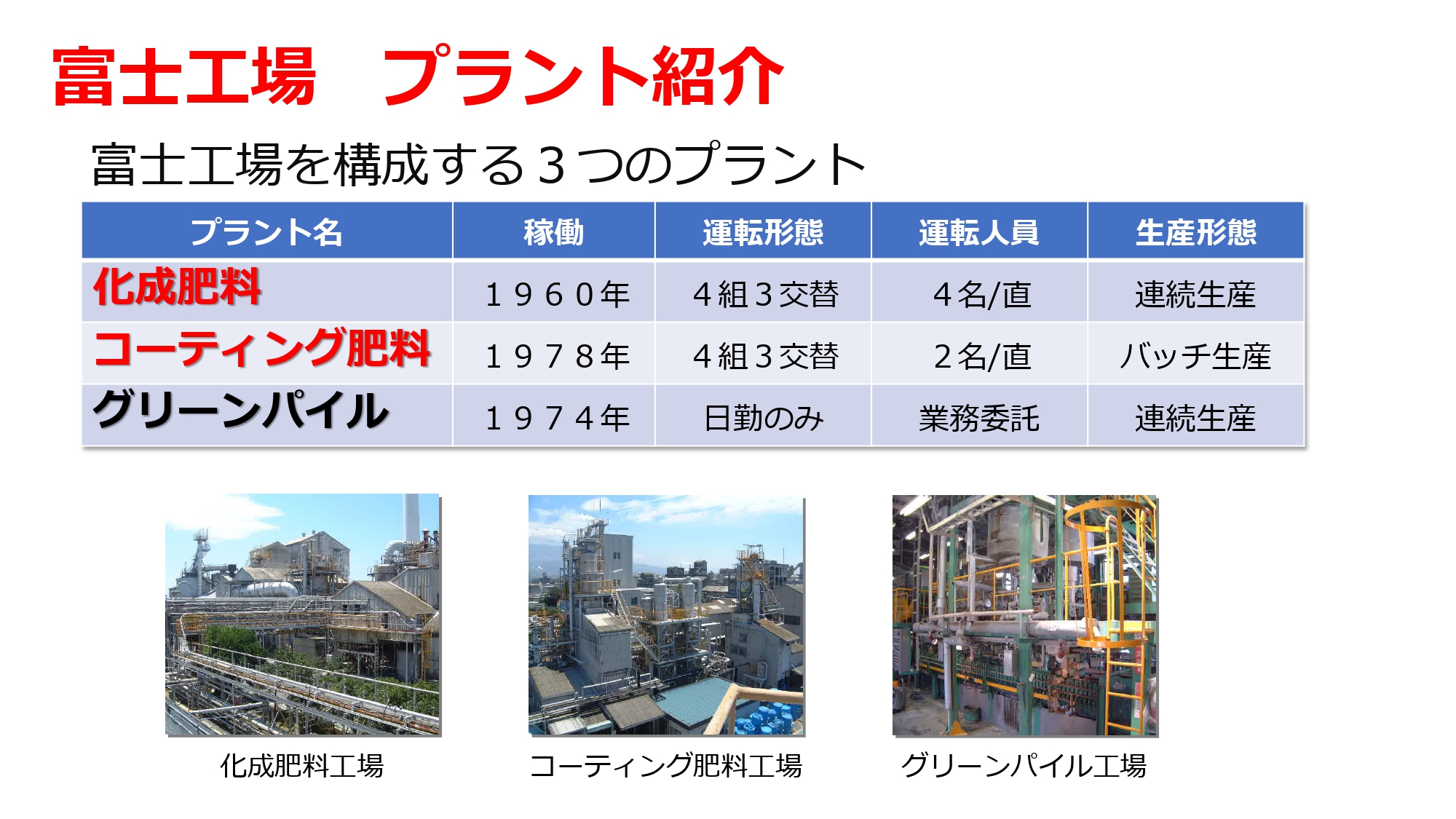 富士工場の設備