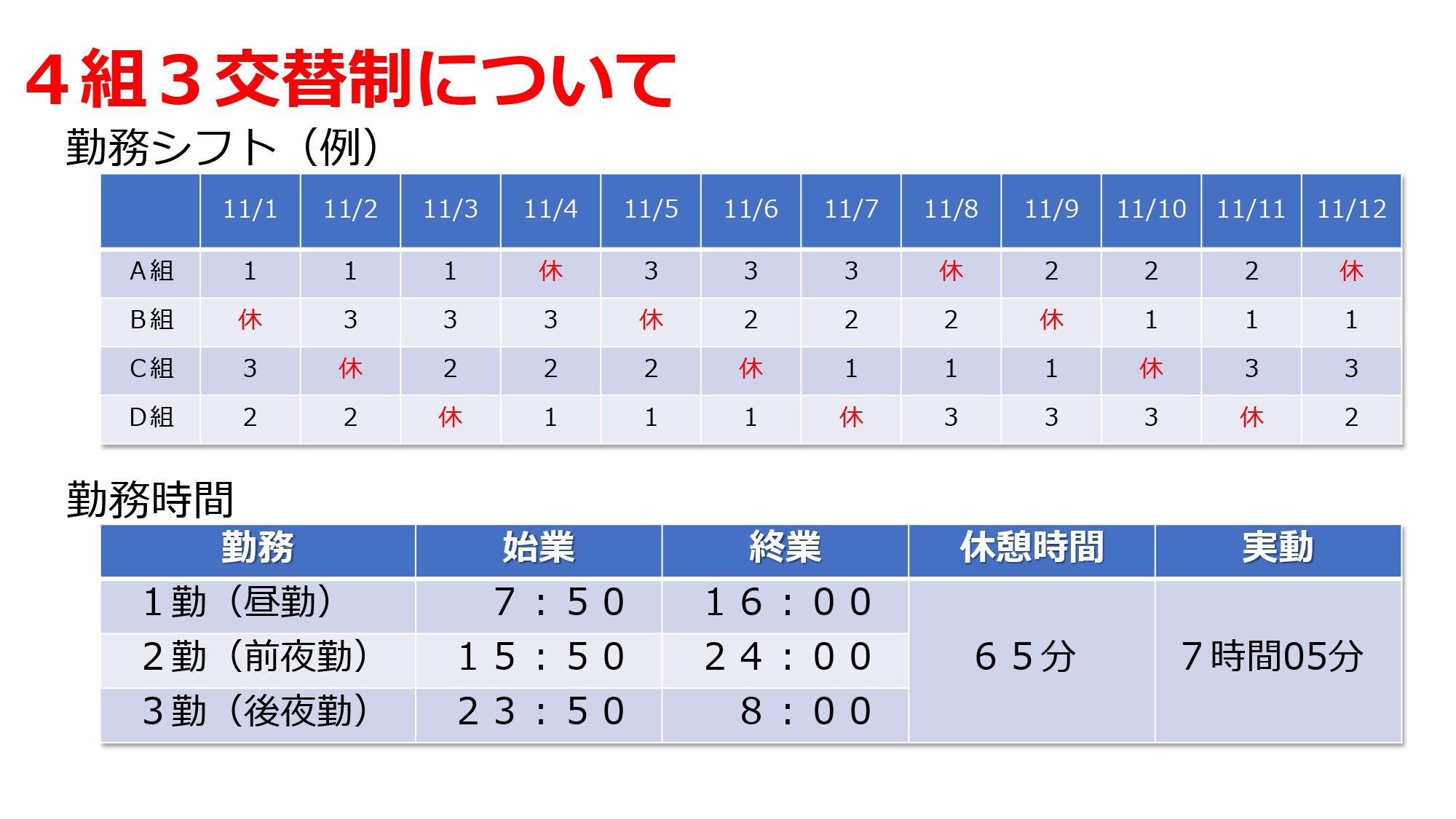富士工場の勤務体系