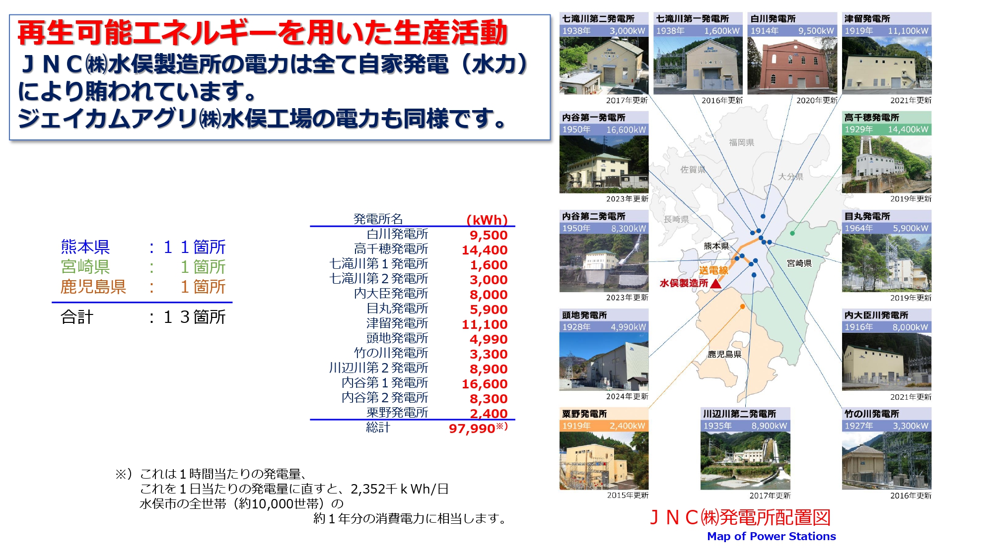 水俣工場の設備