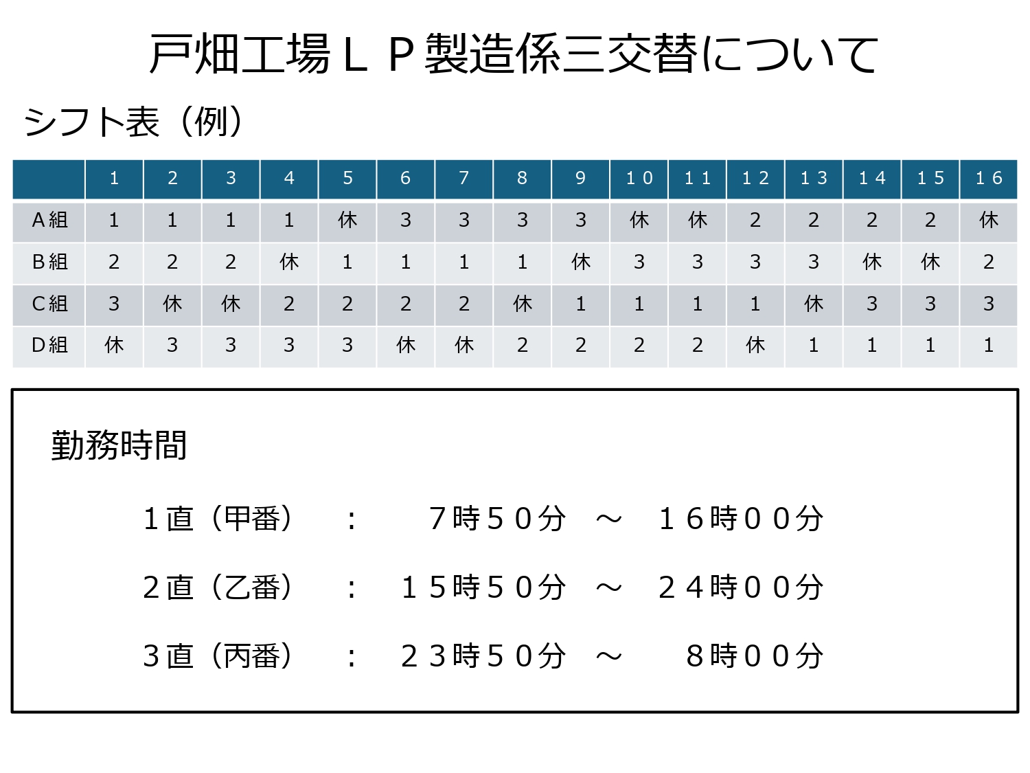 戸畑工場の勤務体系