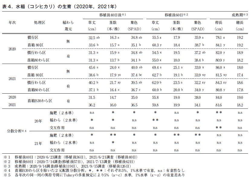 761号表4